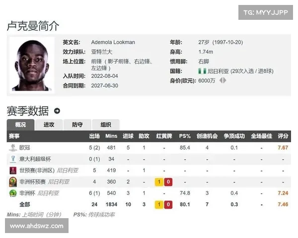 佩杜拉:国米全力追求卢克曼 球员未考虑其他报价 佩杜拉:国米全力追求卢克曼 球员未考虑其他报价